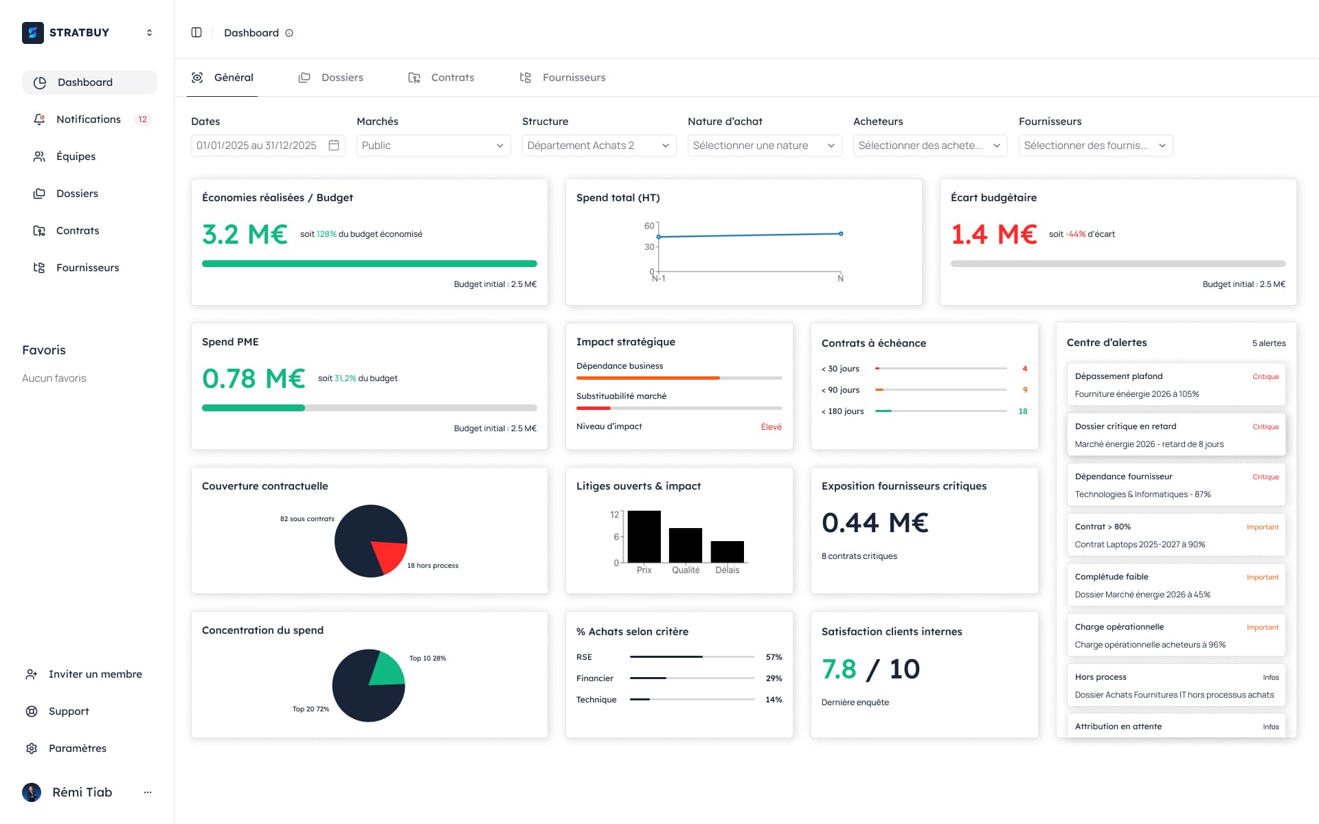 Capture d'écran Dashboard